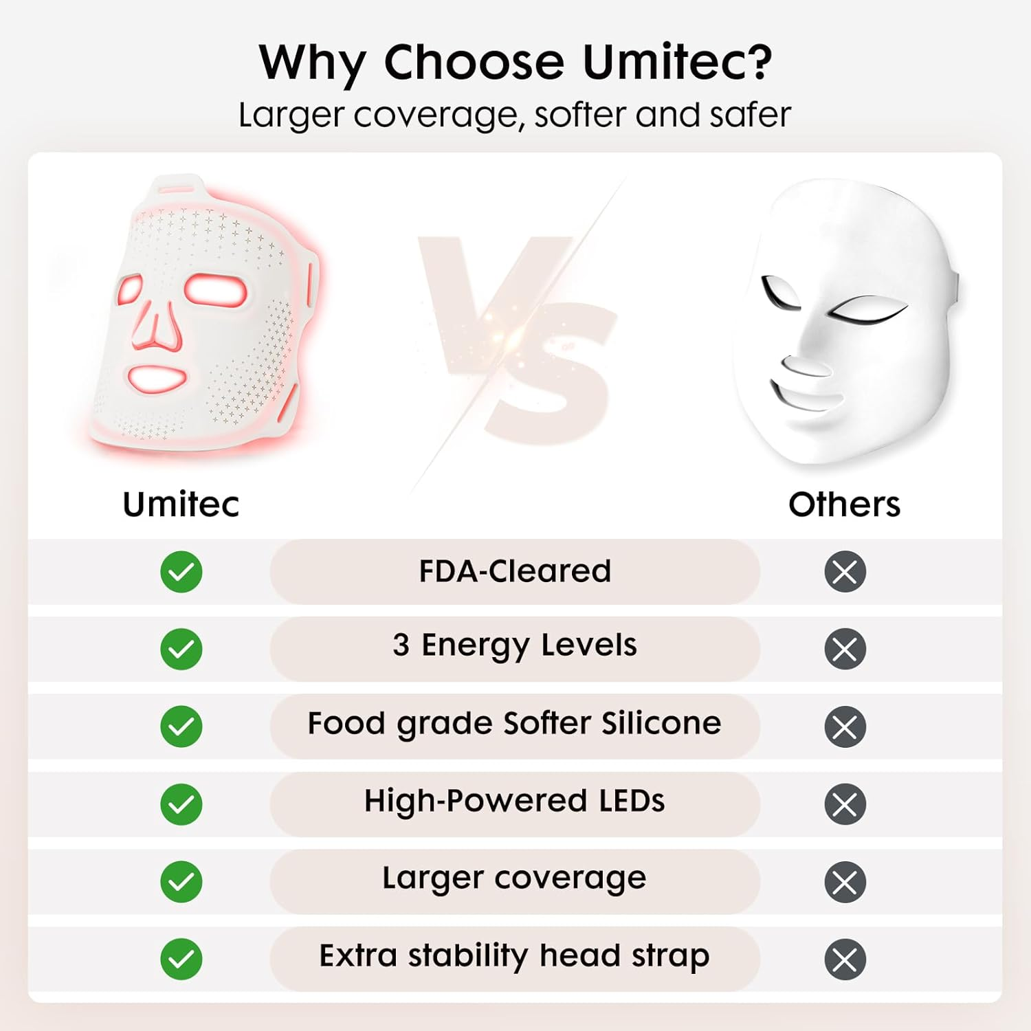 Umitec LED Mask Black