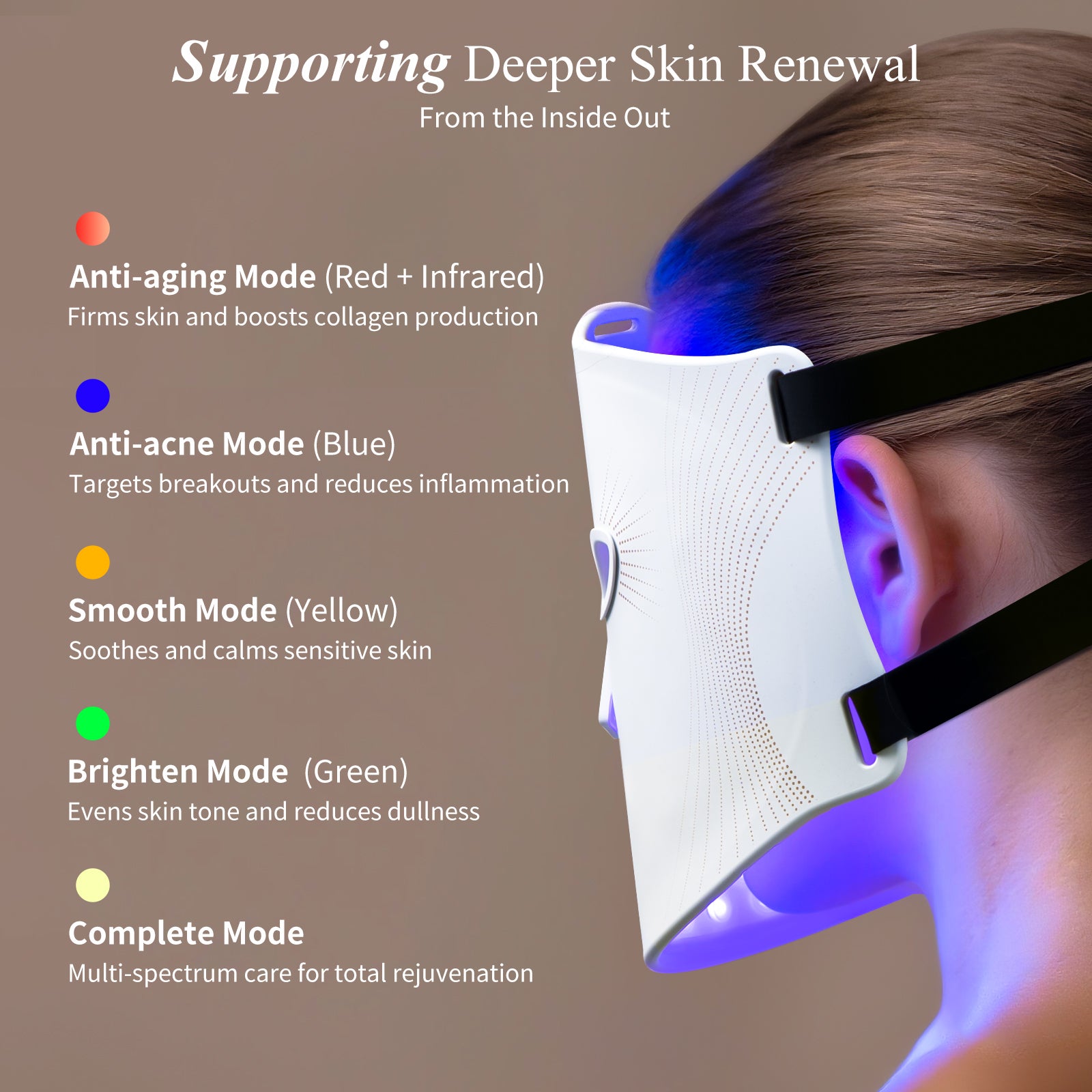 Umitec LED Mask Series 2 with five light therapy modes: red, blue, yellow, green, and complete mode for deeper skin renewal.