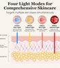 LED Light Therapy; Zonecraft; Red light therapy; Anti-aging; Anti-acne; Skincare; Skincare tools