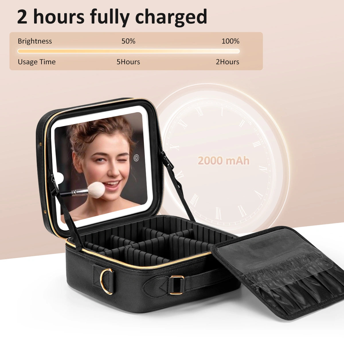 The mirror in Umitec Makeup Kit Travel Bag built with 2000 mAh battery, could be used 2 hours with 100% brightness