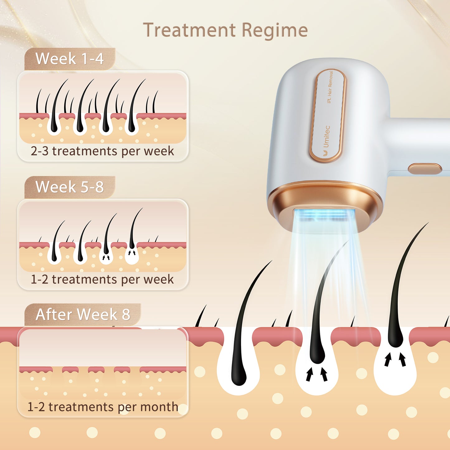 Umitec IPL Ice-cooling Laser Hair Removal Device