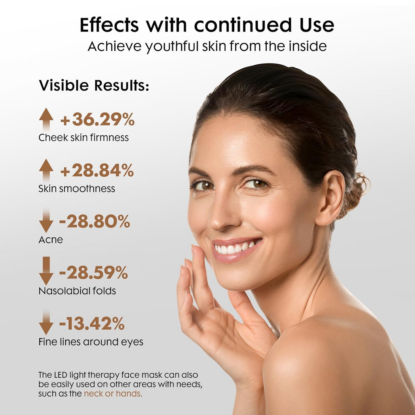 Umitec 4-in-1 LED Therapy Face Mask