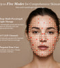 Focused skincare zones of the Umitec LED Mask Series 2 for the forehead, eyes, cheeks, and lips.