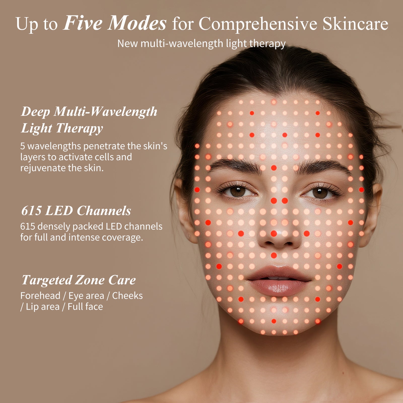 Focused skincare zones of the Umitec LED Mask Series 2 for the forehead, eyes, cheeks, and lips.