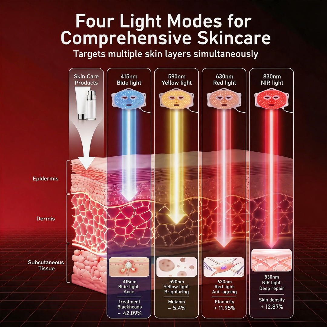 Umitec LED Face Mask Series 3 - Advanced Skin Therapy